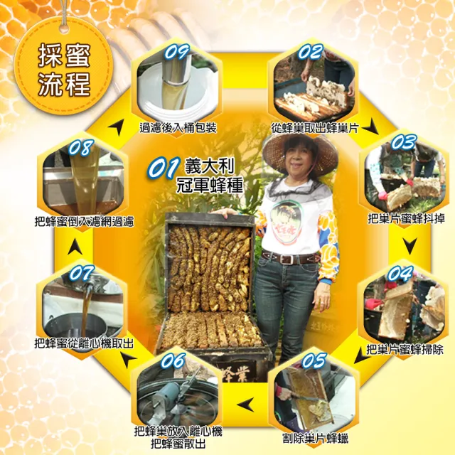 【女王蜂】台灣頂級純龍眼蜂蜜700gx2罐+黃金花果蜂蜜700gx2罐