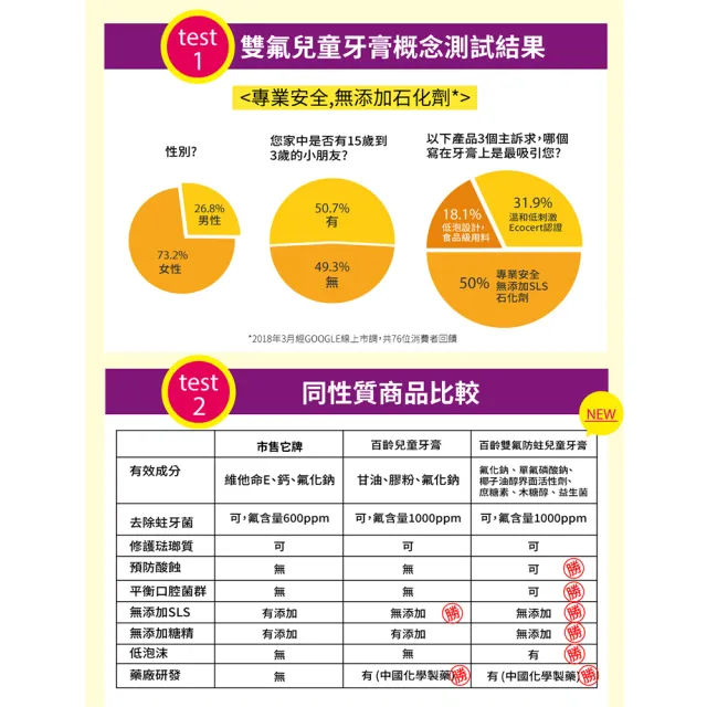 【Smiling 百齡】雙氟防蛀兒童牙膏_香檳葡萄70g(10大無添加)