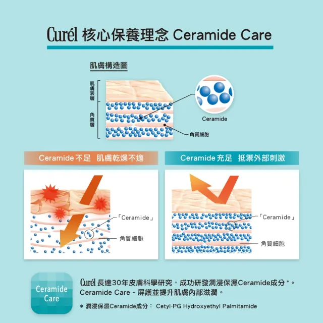 【Curel 珂潤官方直營】潤浸保濕清爽身體乳液(官方直營/220ml)