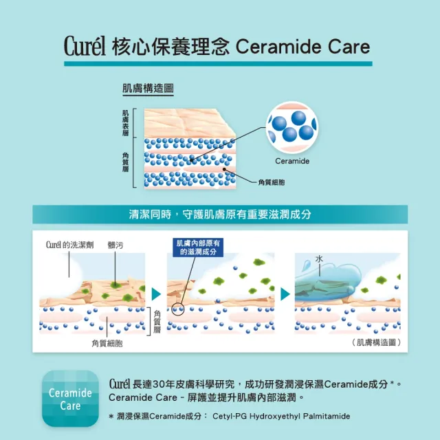 【Curel 珂潤官方直營】潤浸保濕輕質卸粧油(150ml)