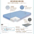 【日本旭川】夏羽AIRFit氧活力2.2cm單人空氣床墊(感謝伊正推薦降溫涼墊支撐省電)