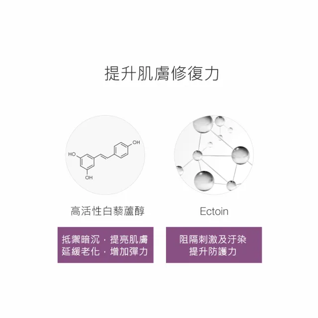 【DR.WU 達爾膚】3%白藜蘆醇亮白修護精華15ML(2入組)
