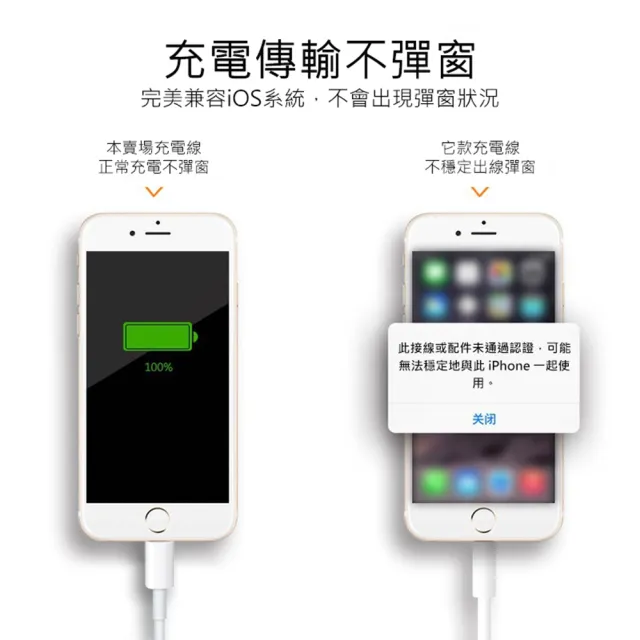 【聆翔】TypeC to Lightning快充線(PD快充線 PD充電線 iPhone線 Apple線 iPhone充電線 1米)