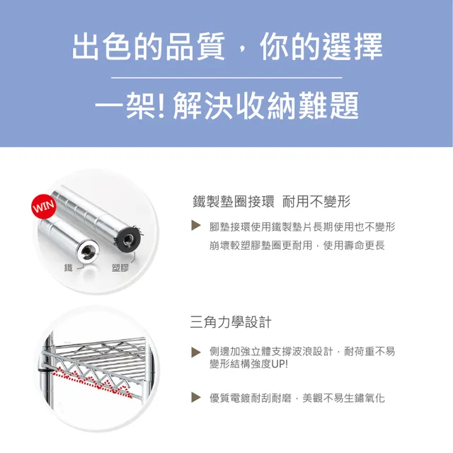 【KIWISH】鐵架MIT重型鎖管四層置物架75x35x160cm-電鍍銀(鐵架/收納架/層架/置物架/電鍍鉻架/波浪架/貨架)