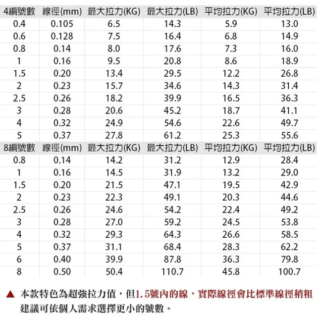 【JINDO】SEAL 海豹 PE線 編織線 布線(0.4-8號 4股 200米 路亞 PE 釣線 黑鱸 前打 岸拋)