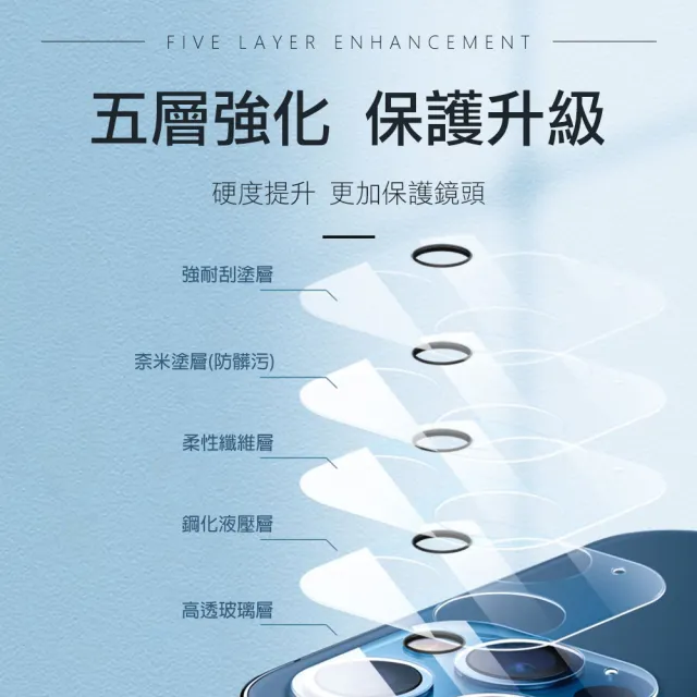 iPhone12 ProMax 高清透明一體式鏡頭保護貼(3入 12ProMax鏡頭貼 12ProMax保護貼)