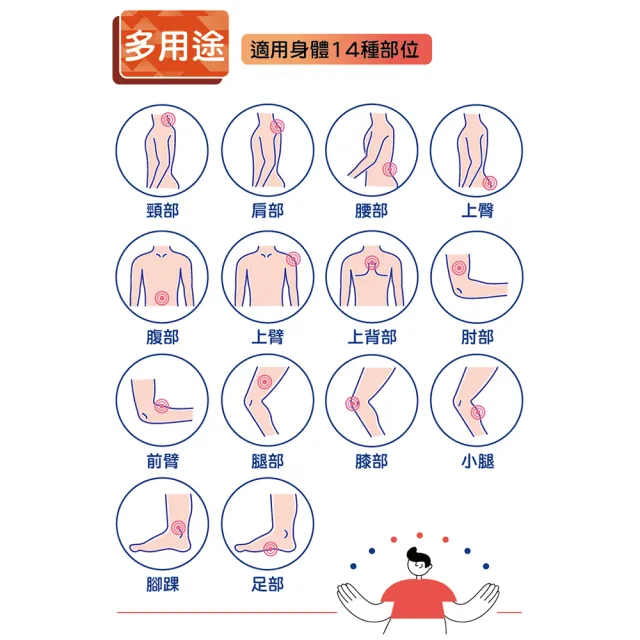 【NorthFox北狐】USB暖暖包(熱敷墊)