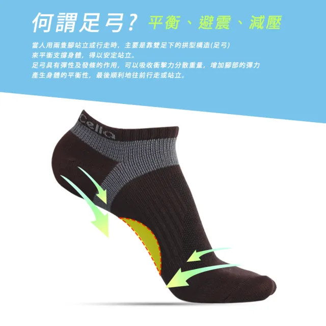 【MarCella 瑪榭】MIT-輕護足弓透氣運動襪(機能襪/短襪)