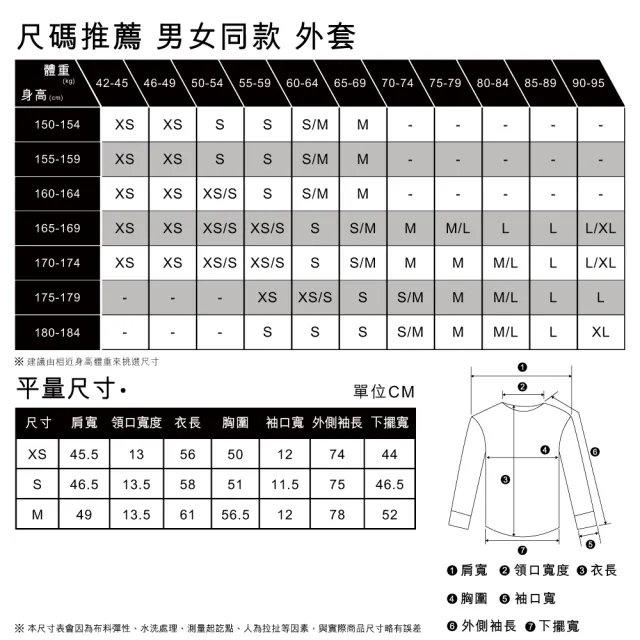 【LEVIS 官方旗艦】男女同款 牛仔外套 / Type3經典修身版型 / 精工中藍水洗 72334-0130