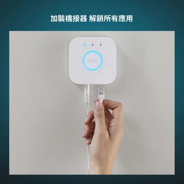 【Philips 飛利浦】Hue 智慧照明 橋接器2.0版(PH012 全屋智慧控制)