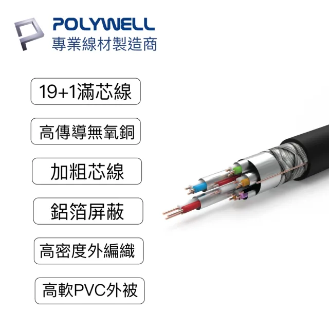 【POLYWELL】HDMI線 2.1版 2M 公對公 8K60Hz 4K144Hz DynamicHDR eARC(適合最新8K設備和電競玩家)