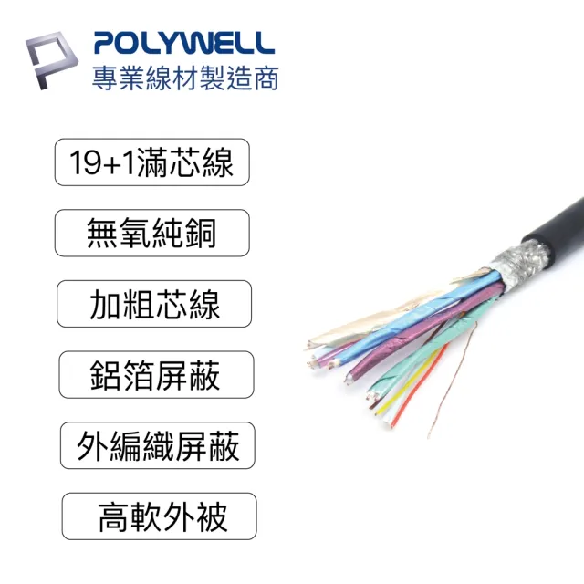 【POLYWELL】HDMI DVI 可互轉 轉接線 公對公 1.8M FHD 1080P(適合DVI顯卡或顯示設備使用)