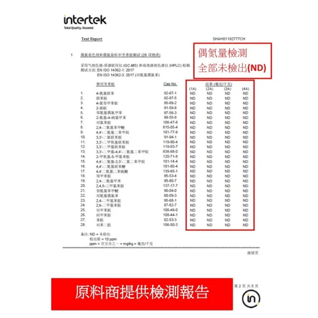 【久富餘】成人醫用口罩2盒(50片/盒)雙鋼印-時尚迷彩灰(台灣製造)