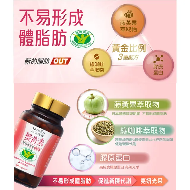 【台鹽生技】即期品 優青素 膠原藤黃果膠囊90粒x2瓶(2027.02.01到期)