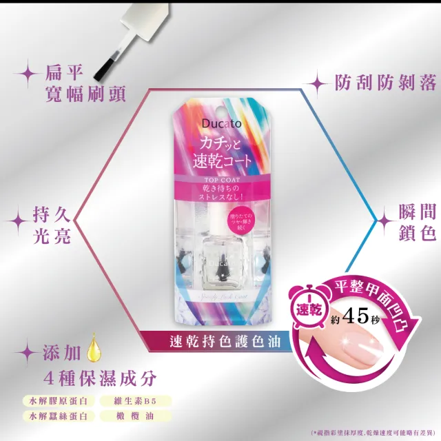 【Ducato】速乾持色護色油 7ml