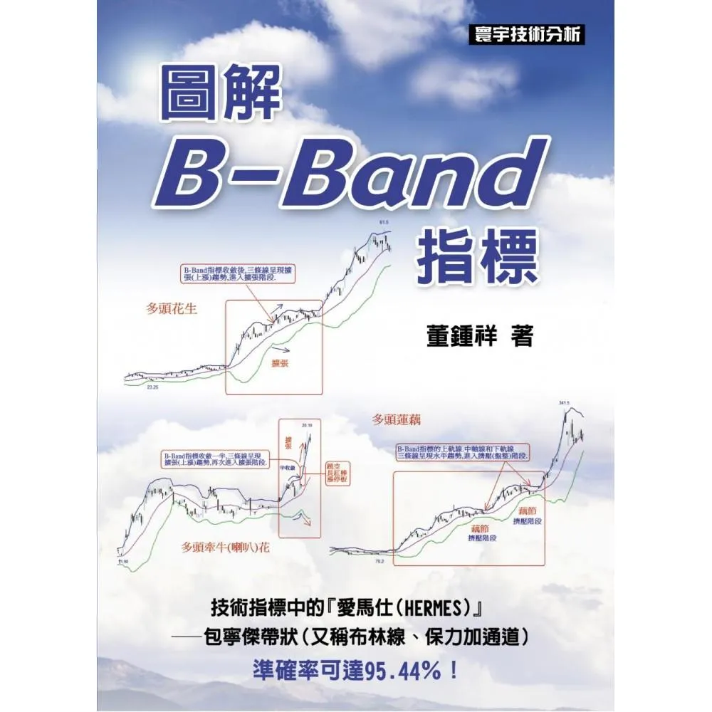 圖解B－Band指標