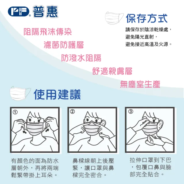 【普惠醫工】成人平面醫用口罩-丹寧海藍(30片/盒)