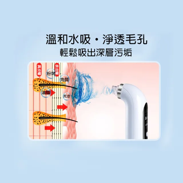 【呈云】注水小氣泡電動臉部清潔儀 黑頭粉刺機(CY-128A)