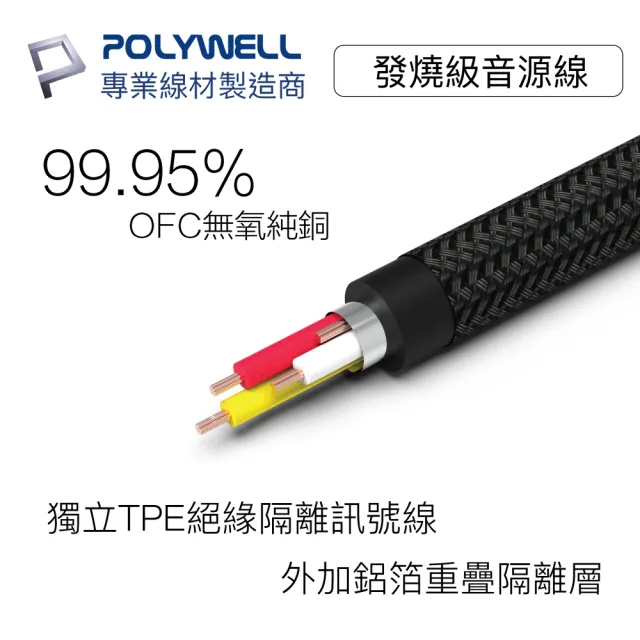 【POLYWELL】3.5mm AUX音源線 公對公 2M 3環4節