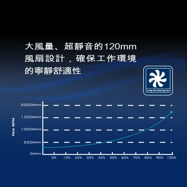 【SilverStone 銀欣】ET550-G V1.2(550W 金牌認證  電源供應器 5年保固)