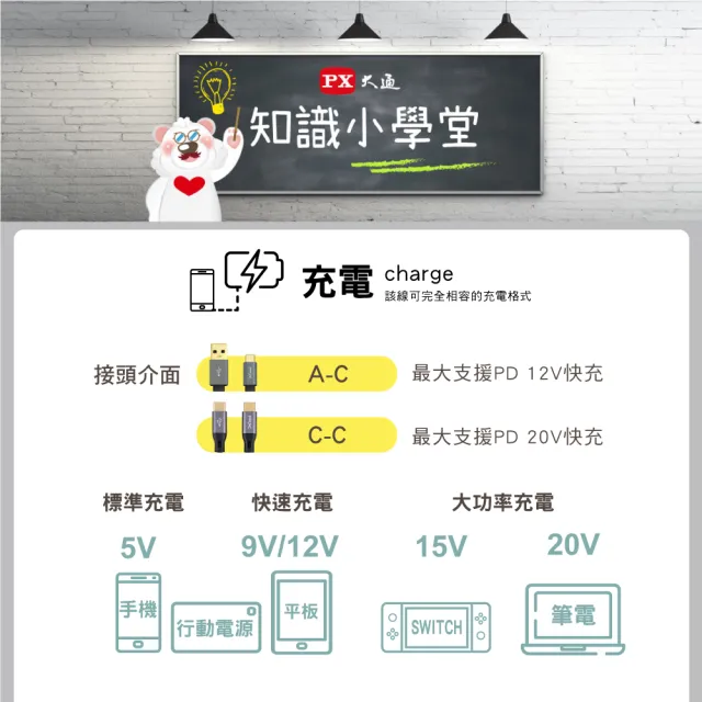 【PX大通-】UCC2-2B 2公尺 USB 2.0 C to C 充電傳輸線(數據+充電2合1、支援9V/12V快速充電)