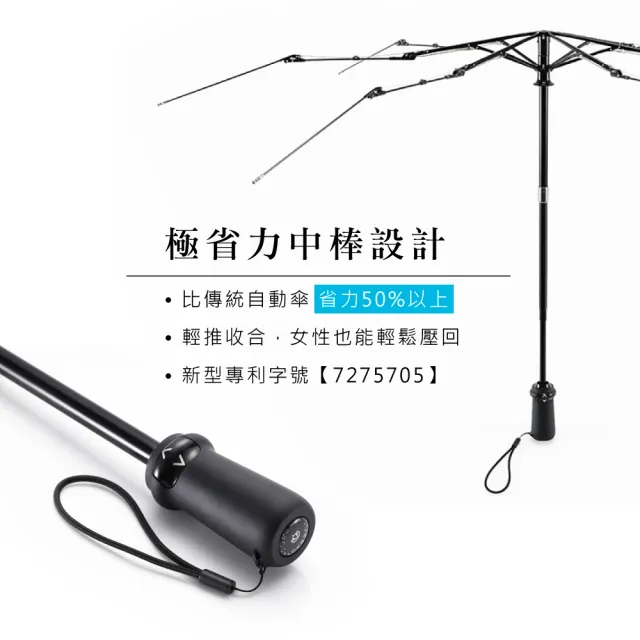 【大振豐】繽紛貴賓狗-54新型自動開收傘(繽紛貴賓狗 輕收自動開收 全遮光)