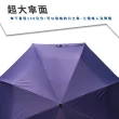 【富雨洋傘】降溫防曬特大安全式自動傘_晴雨兩用(RS02)