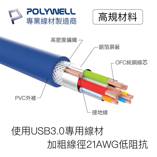 【POLYWELL】USB3.0 Type-A公對A母 3A高速延長線 1M(適用於延長設備USB插座)