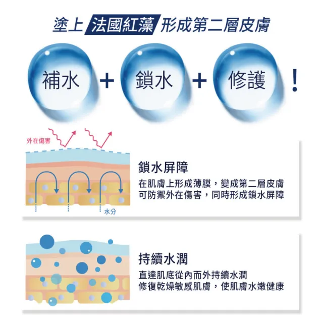 【PSK深海美肌專家】深海源萃明星組