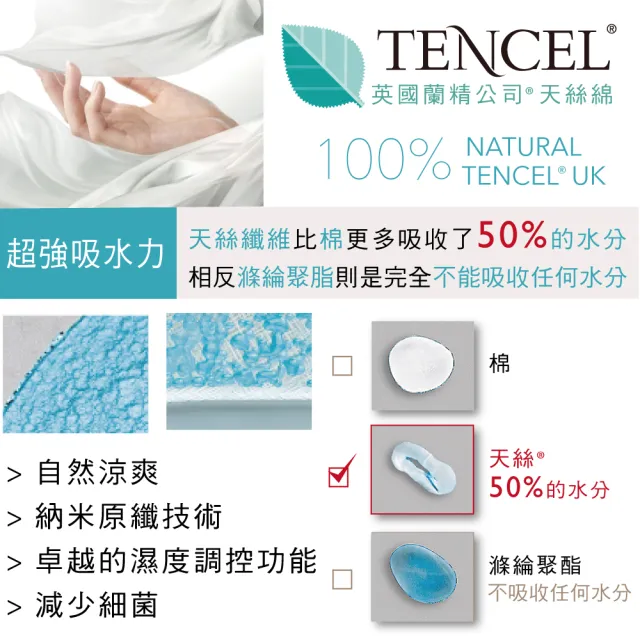 【LOHAS 樂活人生】3件組-台灣製 有機美國精品頂級PIMA92%純棉 透氣抗敏運動/無鋼圈內衣(台灣製品質安心)