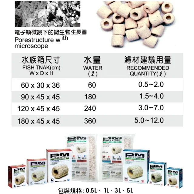 【PM精密陶瓷濾材】台灣Power Material多孔隙PM精密陶瓷環L號3L裝(培菌利器 淡海水兩用)