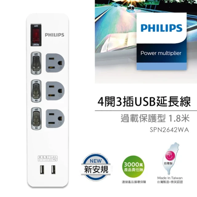 【Philips 飛利浦】4開3插USB延長線 新安規 1.8米 - 白色(SPN2642)