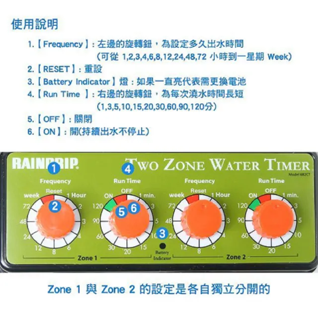 【灑水達人】台灣製雙區自動簡易型灑水器加一套滴灌組合包(15個滴灌)