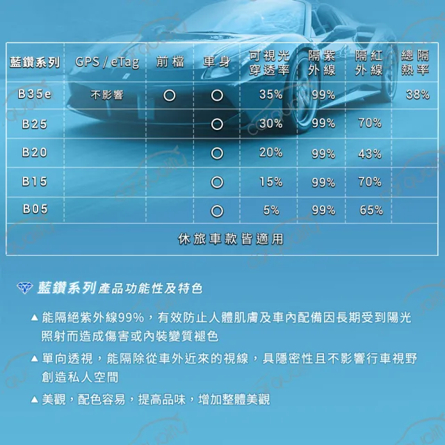 【FSK】防窺抗UV隔熱紙 防爆膜藍鑽系列 前擋 送安裝 不含天窗 B35e-F 休旅車(車麗屋)