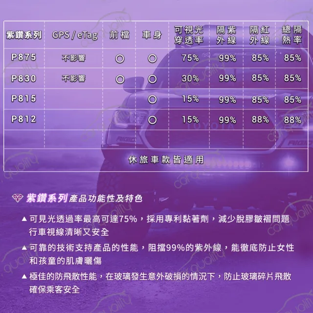 【FSK】防窺抗UV隔熱紙 防爆膜紫鑽系列 車身左右四窗＋後擋 送安裝 不含天窗 P812 休旅車(車麗屋)