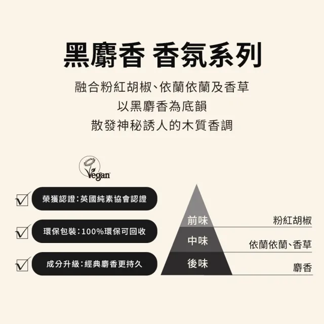 【THE BODY SHOP 美體小舖】黑麝香身體潤膚乳-250ML