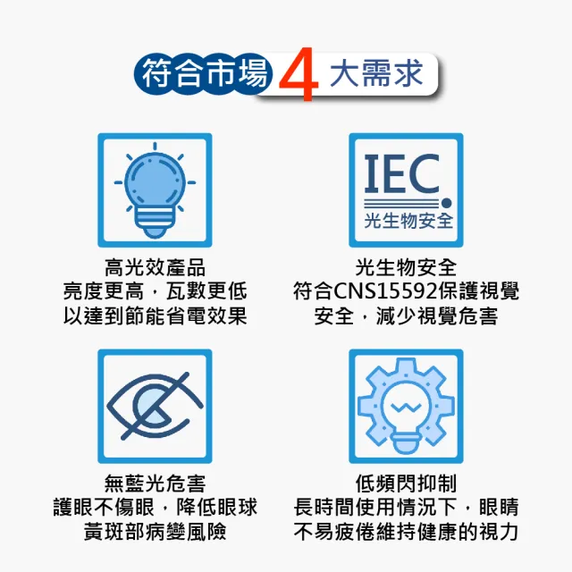 【亮博士】LED 5W杯燈 10入組 燈頭GU5.3 免安定器 全電壓(白光/黃光/自然光)