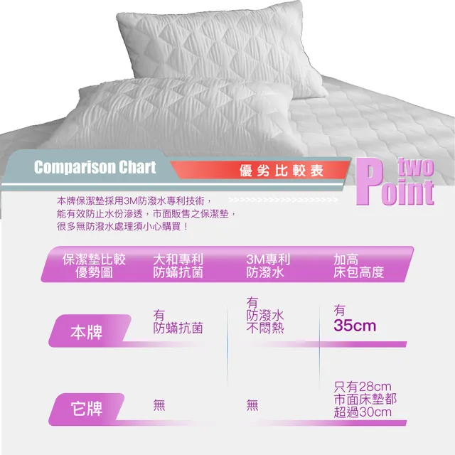 【ISHUR 伊舒爾】買1送1 3M防潑水技術床包保潔墊枕套組 台灣製 鋪棉加厚 日本抗菌(單/雙/加/特大 均一價/I