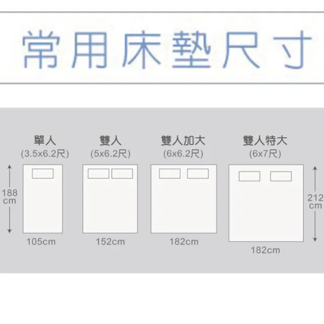 【Therapedic 沛迪醫生】優姿三代護脊三段式獨立筒三線彈簧床墊(單人加大)