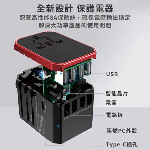 【Creator】全球通用 旅行萬用轉接頭 5.6A 快充 4USB孔 TYPE-C(萬國轉接頭 旅充 電源轉接頭 送保護皮套)