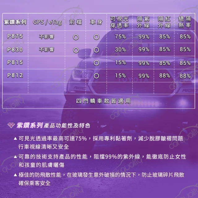 【FSK】防窺抗UV隔熱紙 防爆膜冰鑽系列 前擋 送安裝 不含天窗 F45-F(車麗屋)