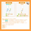 【花仙子】小蚊清植萃防蚊液100ml(清爽/沁涼/寶寶)
