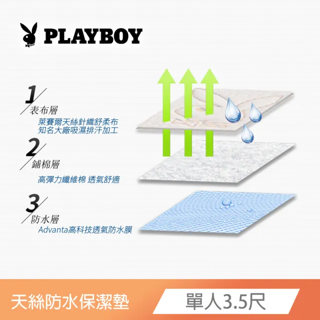 【寢城之戀】PLAYBOY 天絲 吸濕排汗防蹣防水 床包式保潔墊(贈專用洗滌網/加大6尺/台灣製造)