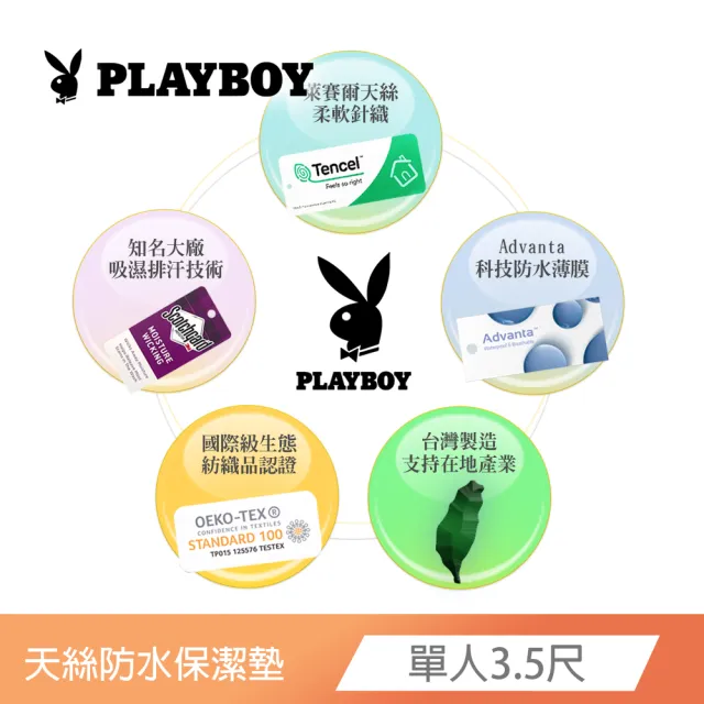 【寢城之戀】PLAYBOY 天絲 吸濕排汗防蹣防水 床包式保潔墊(贈專用洗滌網/加大6尺/台灣製造)