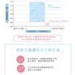 【日本大王】elleair 柔膚抽取式面紙180抽x5盒X12串(箱購出貨)