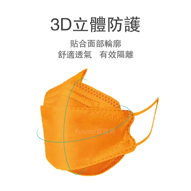 【久富餘】4D立體醫療口罩2盒(10片/盒)單片獨立包裝黑鑽石)4層防護KF94