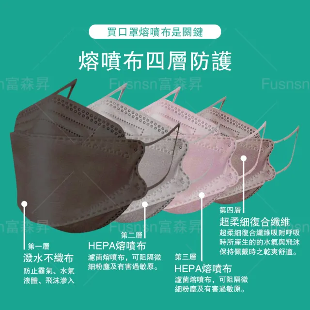 【久富餘】4D立體醫療口罩2盒(10片/盒)單片獨立包裝黑鑽石)4層防護KF94