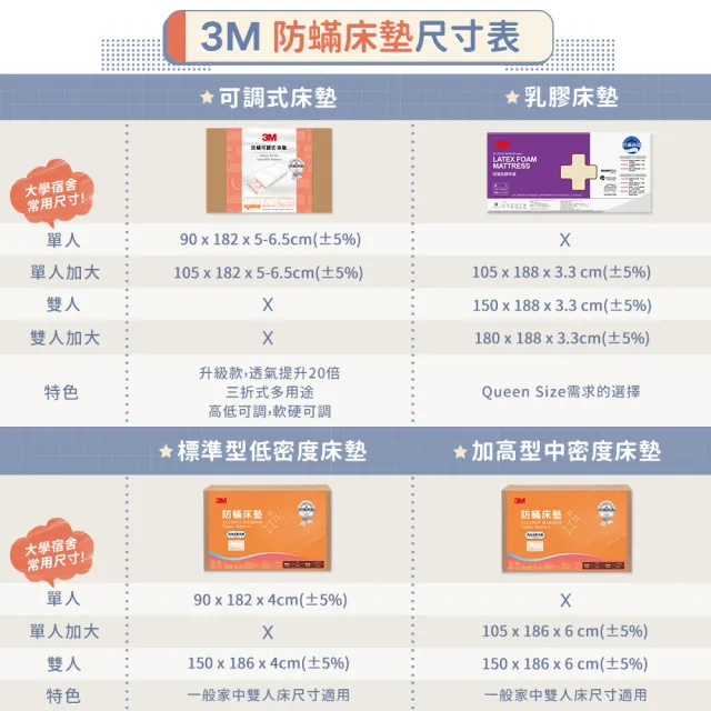 【3M】中密度防蹣泡棉床墊-加高型6cm-單人加大3.5x6.2+防蹣水洗枕1入(開學/宿舍/租屋推薦)