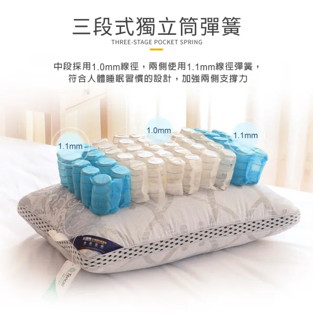 【LooCa】石墨烯抗菌天絲三段式獨立筒枕頭(2入)