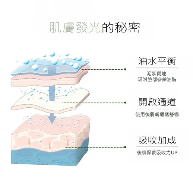 【ABSALOM 艾比莎】油水平衡潔淨面膜泥 100g/瓶(臉部清潔、吸附肌膚油脂)